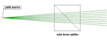 oslo ysis of dpac with cube beam