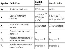 8 0 Thermal System Design