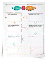 Systems Of Equations Activity