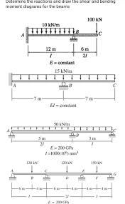 solved determine the reactions and draw