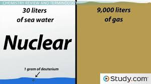 Nuclear Reaction Definition Types