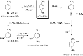 Microscale Preparation Of 4 Methyl 3