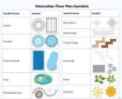 Types Of Floor Plan And Blueprint Symbols