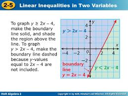 Algebra 2 Chapter 2 Linear Functions