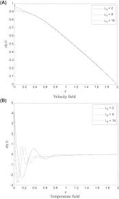 Fourier Law An Overview