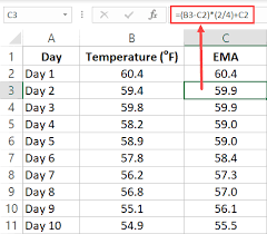 Calculating Moving Average In Excel