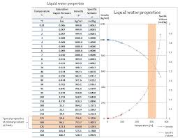 Density Of Water Specific Volume Of