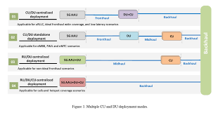 5g microwave backhaul transmission