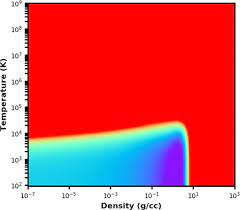 Multiphase Beryllium Equation