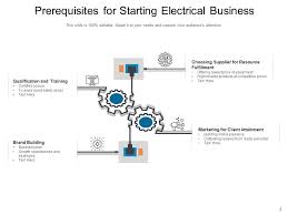 Electrical Contracting Business Bulb