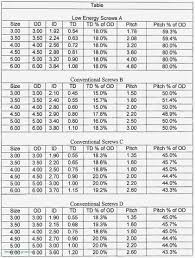 lvl header beam span tables