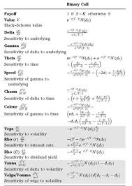 The Black Scholes Formulae And The Greeks