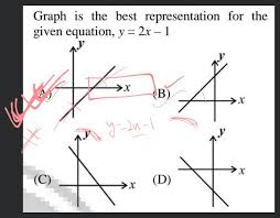 Given Equation Y 2x 1