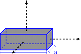 inertia of a rectangular parallelepiped