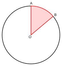 Sector Of A Circle Definition