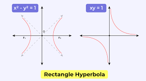 Rectangular Hyperbola Definition