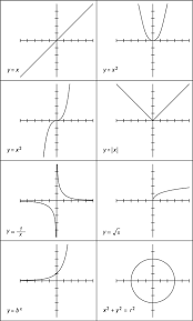 Algebra Ii For Dummies Cheat Sheet