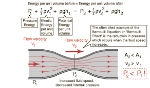 Hyperphysics Phy Astr Gsu Edu