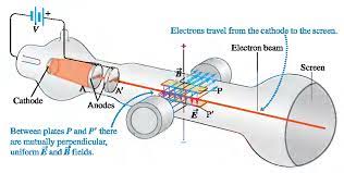 the electron with helmholtz coils