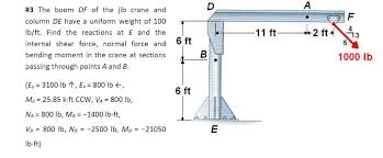 solved 3 the boom df of the jib crane