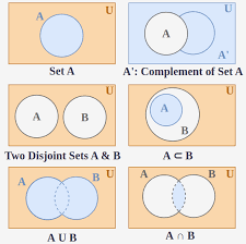 Set Theory Definitions Types Of Sets