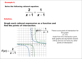 Math Example Graphical Solutions To