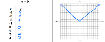 Graphing Absolute Value Systry