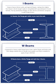 i beam vs wide beam a steel