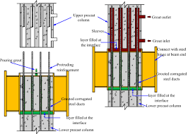 energy dissipating steel hinge