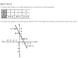 Two Variables Cbse Class 9 Maths