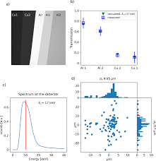 femtosecond multimodal imaging with a