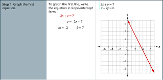 Solve Systems Of Linear Equations With
