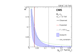 Search For A High Mass Dimuon Resonance