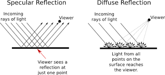 Introduction To Computer Graphics