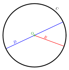 Diameter Wikipedia