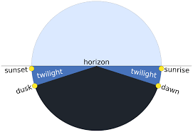 Twilight Wikipedia