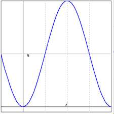 Answered Find A Possible Formula For