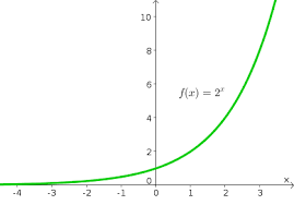 The Exponential Function Math Insight