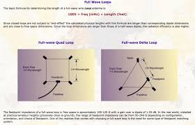 wire antenna calculator resource