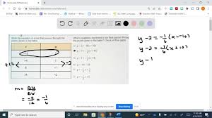 Checkpoint 22 Writing Linear Equations