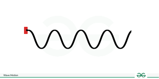 What Is Wave Motion Characteristics