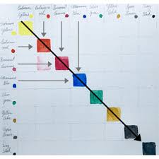 How To Make A Color Mixing Chart