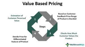Value Based Definition