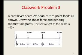 cantilever beam 2m span carries point