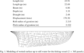 main particulars of the fishing vessel