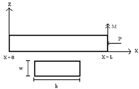 beam with axial load and end moment