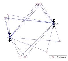 from phased array to beamforming