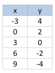 Linear Equations Flashcards Quizlet