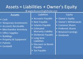 Accounting 201 Flashcards Quizlet