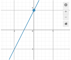 Slope Intercept Form Calculator